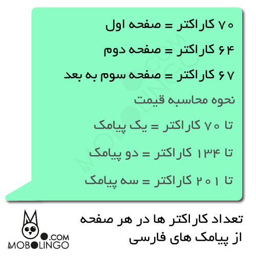 پیامک - پیامک فارسی - تعداد کاراکتر های هر صفحه از پیامک های فارسی - کاراکتر پیامک - موبولینگو
