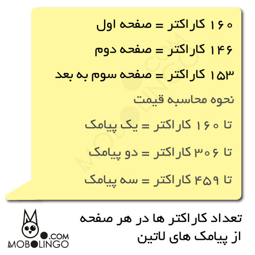 پیامک - پیامک لاتین - تعداد کاراکتر در هر صفحه از پیامک های لاتین - تعداد کاراکتر - موبولینگو