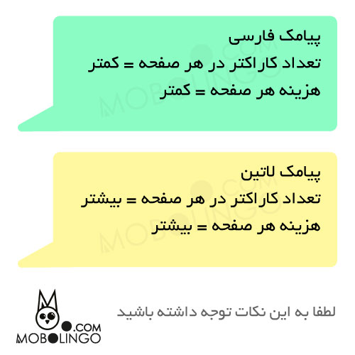 پیامک فارسی - پیامک لاتین - موبولینگو -  تعرفه پیامک فارسی و لاتین - تعداد کاراکتر در پیامک های فارسی و لاتین